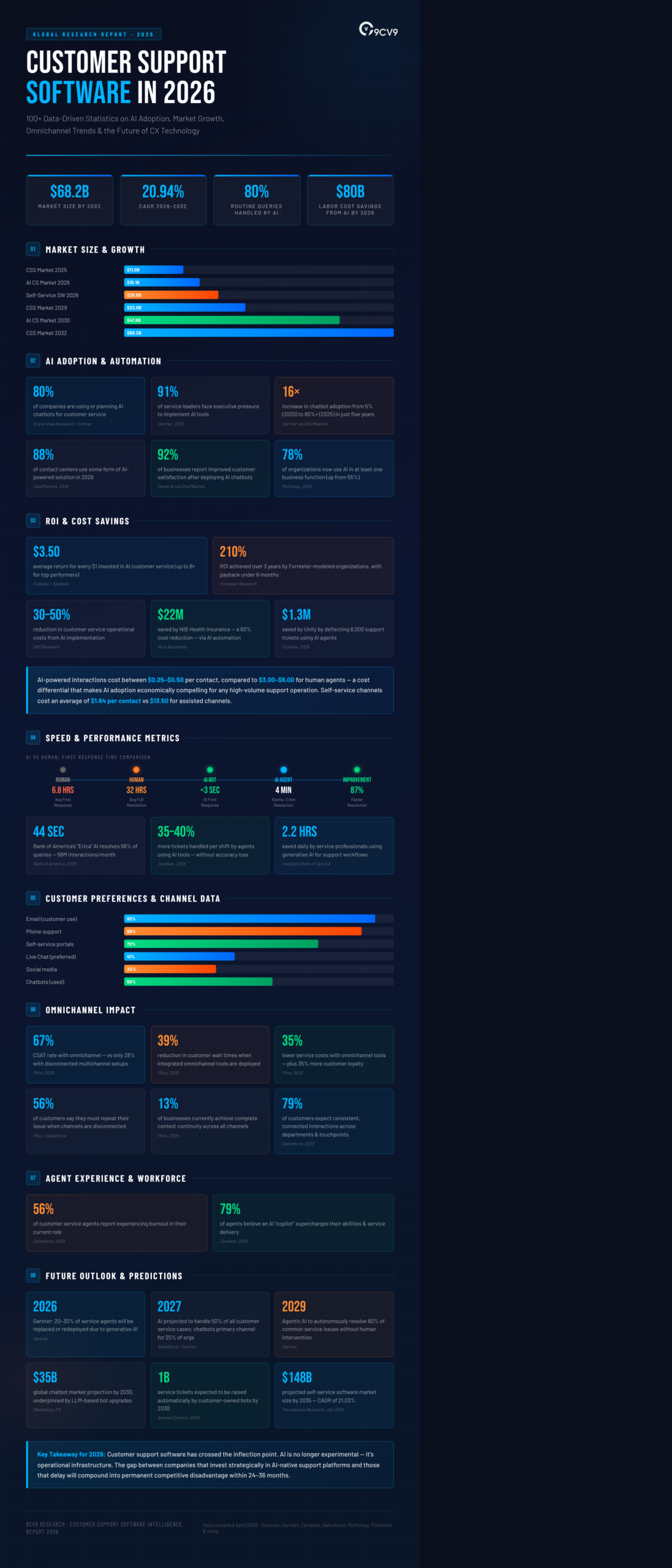 Top 103 Customer Support Software Statistics, Data & Trends in 2026
