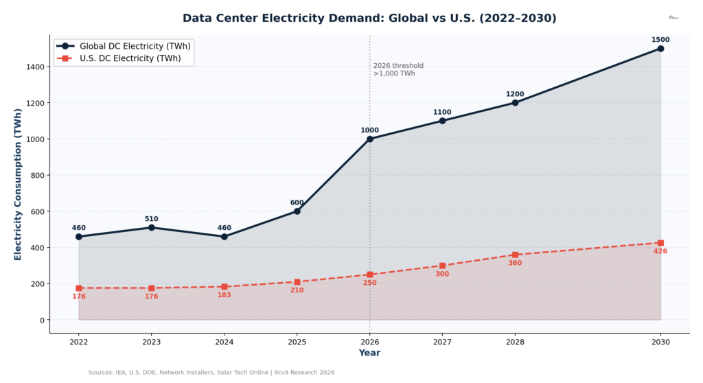Data Center Electricity Demand