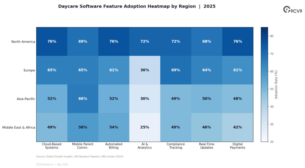 Daycare Software Heatmap
