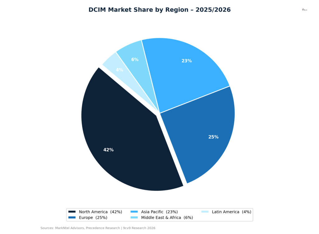 Data Center Management Software Market Share by Region
