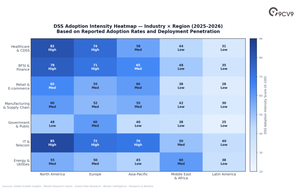 Decision Support Software Heatmap