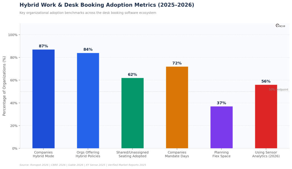 Hybrid Work & Desk Booking Adoption Metrics