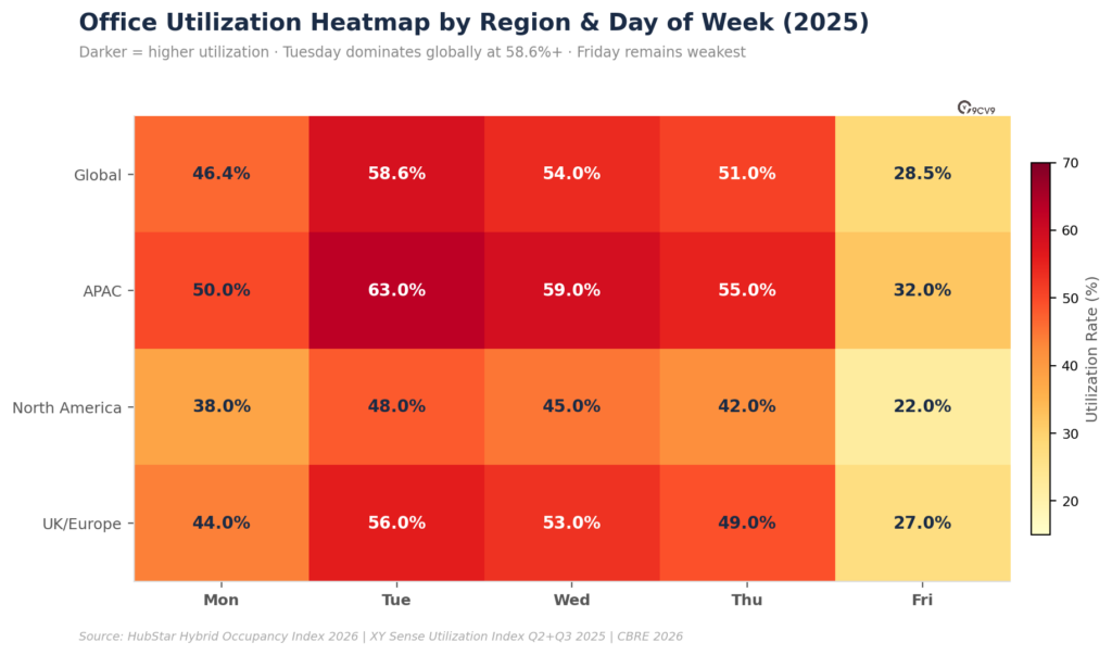 Office Utilization Heatmap
