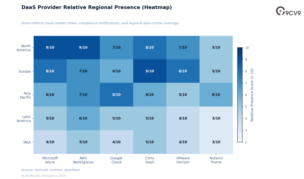 Desktop as a Service (DaaS) Heatmap