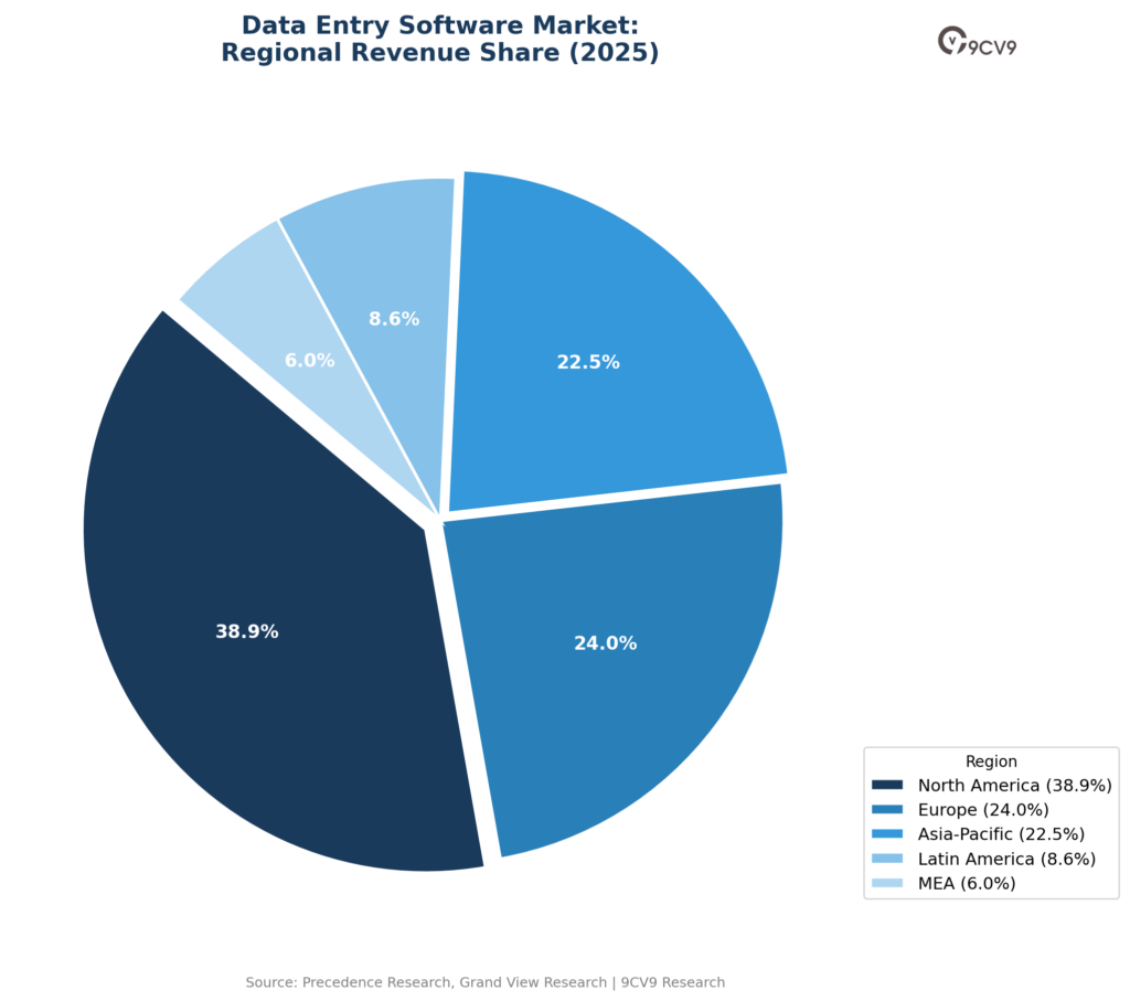 Data Entry Software Revenue Share