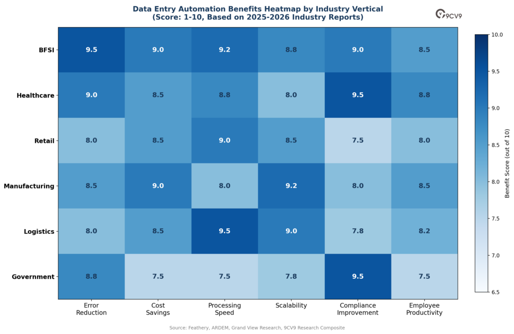 Data Entry Software Heatmap