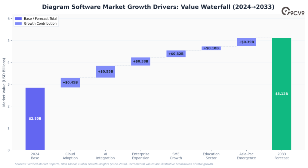 Diagram Software Waterfall