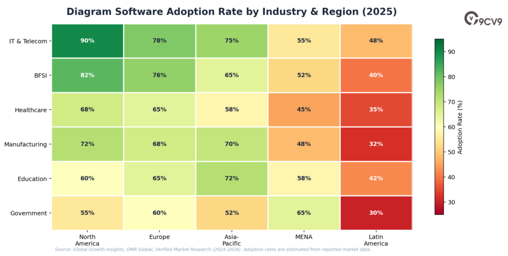 Diagram Software Heatmap