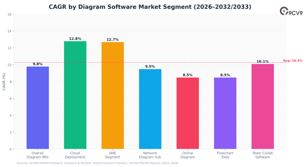 Diagram Software Market Segment
