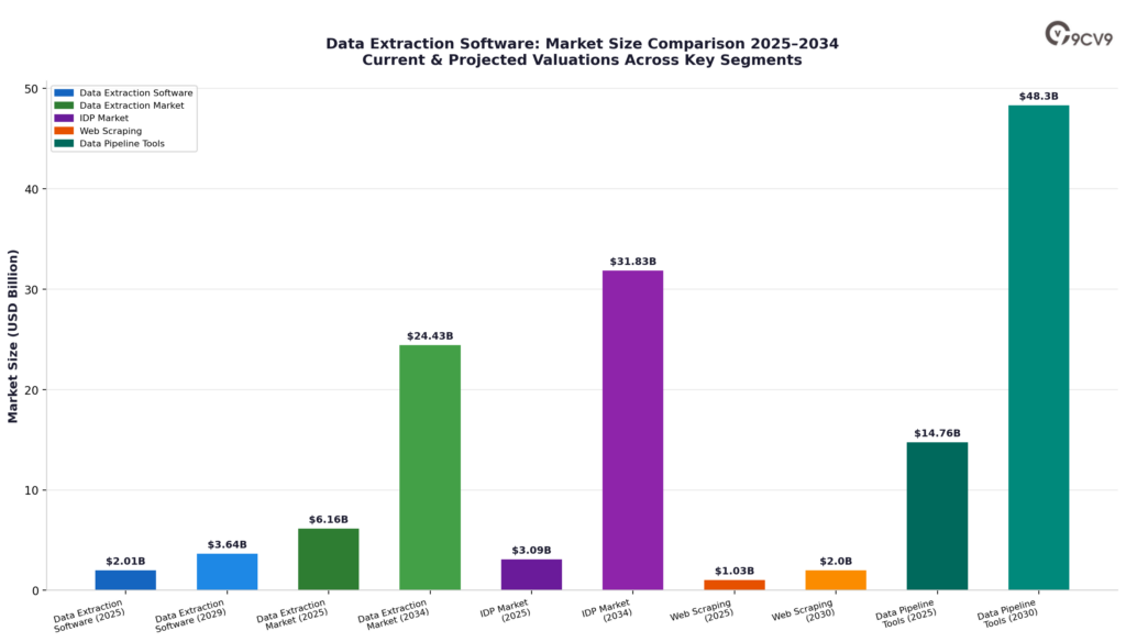 Data Extraction Software Market Size Comparison