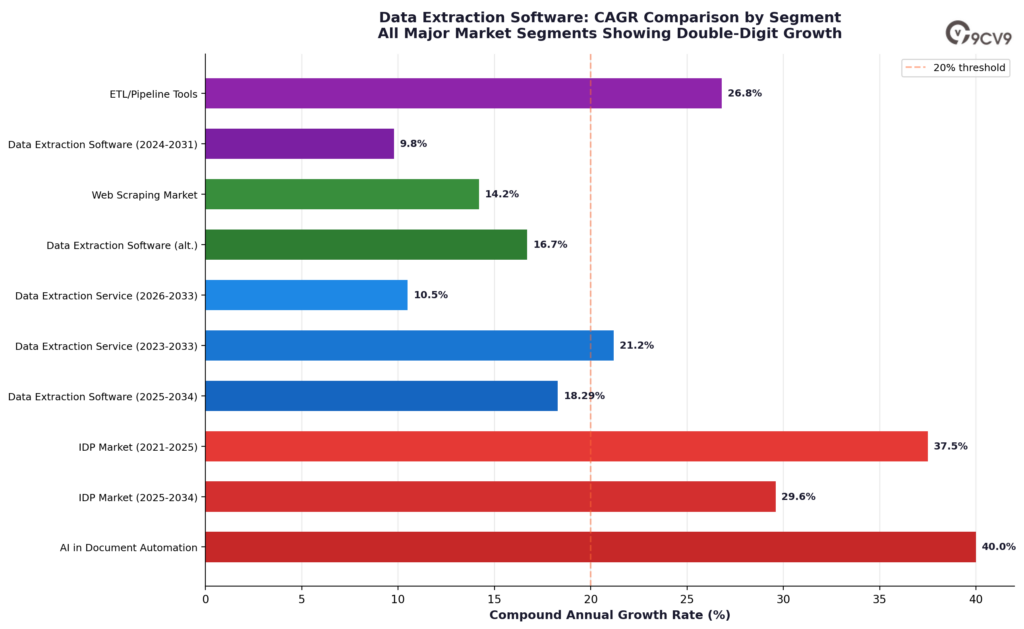 Data Extraction Software CAGR Comparison