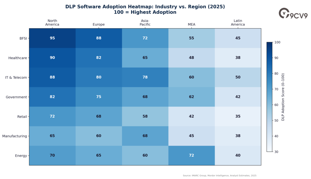 Data Loss Prevention Software Industry vs Region