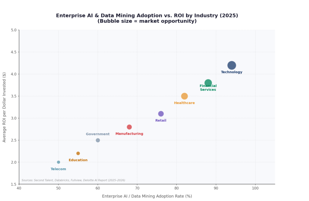 Data Mining Software Adoption vs ROI