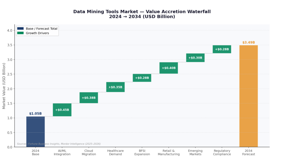 Data Mining Software Tools Market