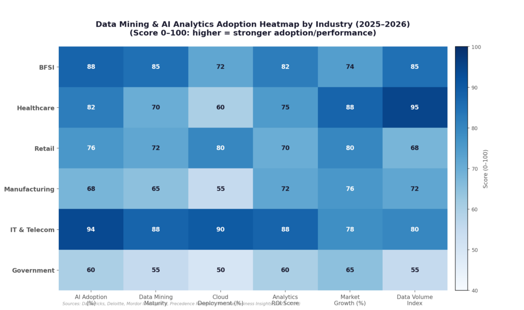 Data Mining Software Heatmap