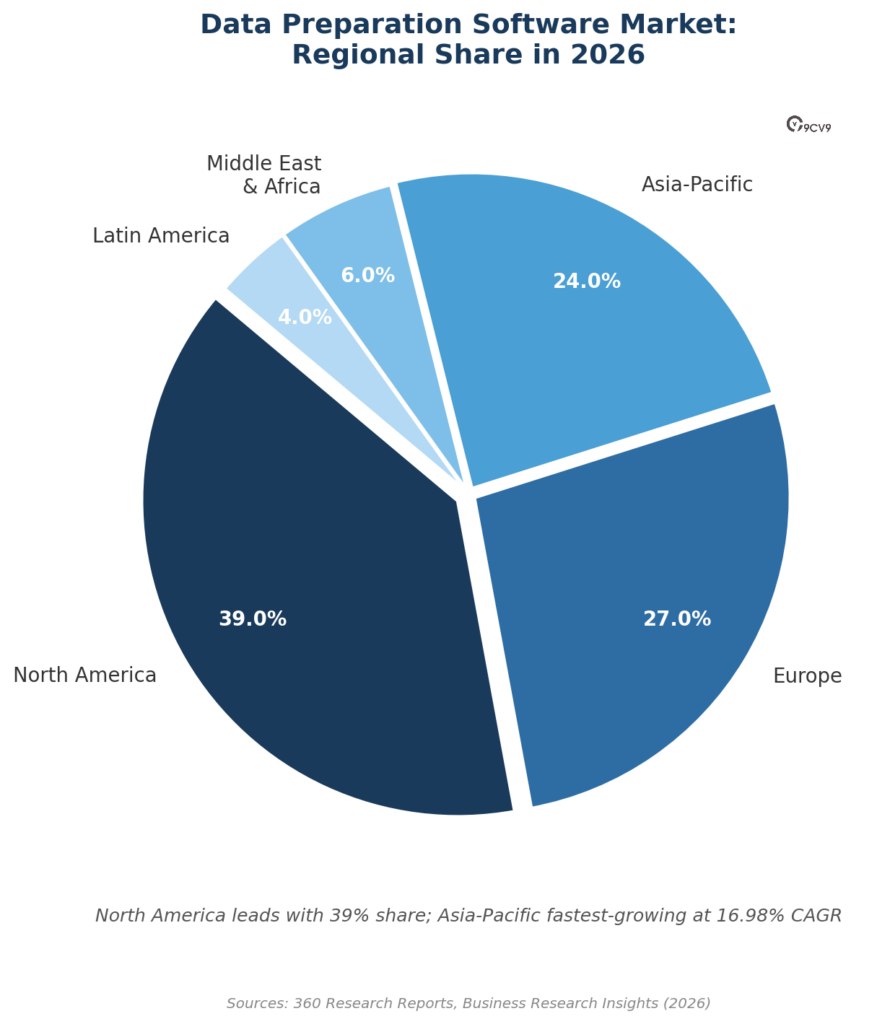 Data Preparation Software Market Regional Share