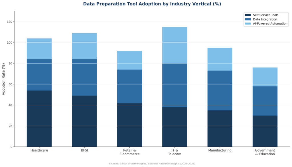 Data Preparation Software Tool Adoption
