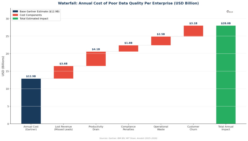 Data Preparation Software Annual Cost