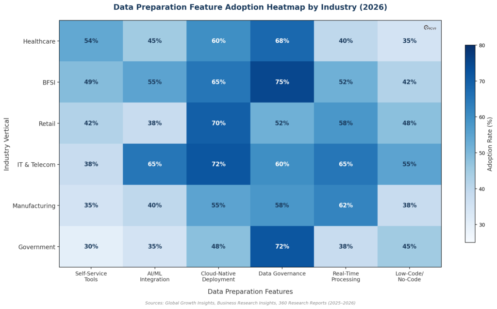 Data Preparation Software Feature Adoption
