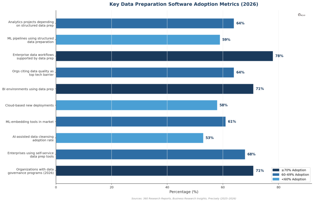 Data Preparation Software Adoption Metrics