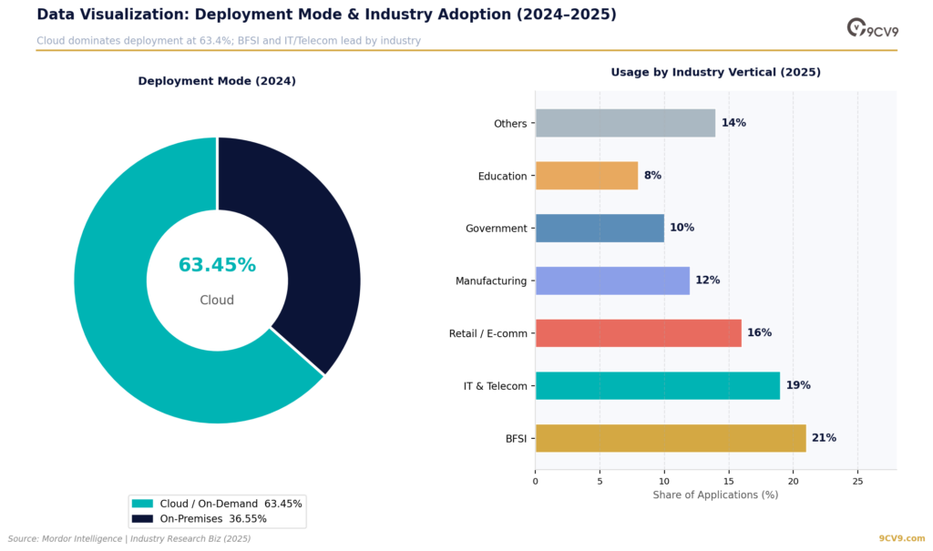 Data Visualization Software Deployment Mode