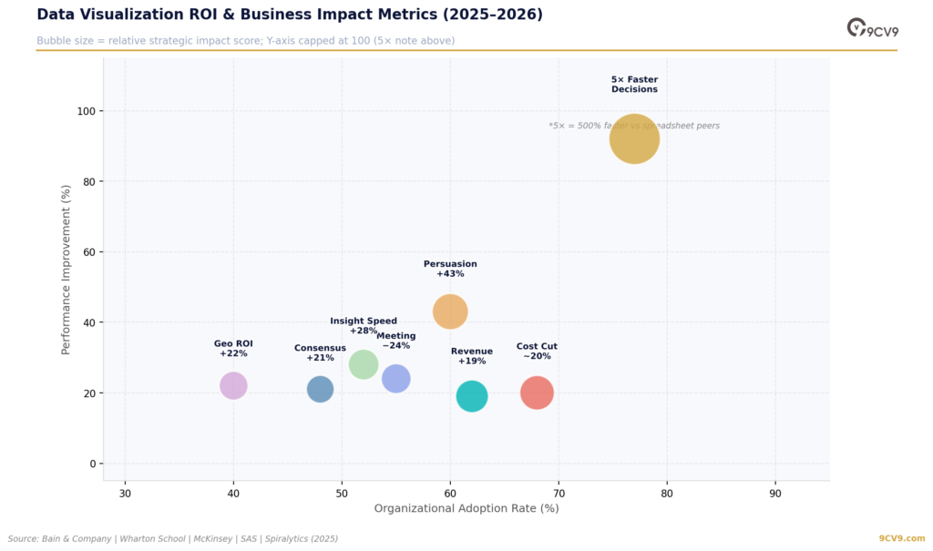 Data Visualization Software ROI