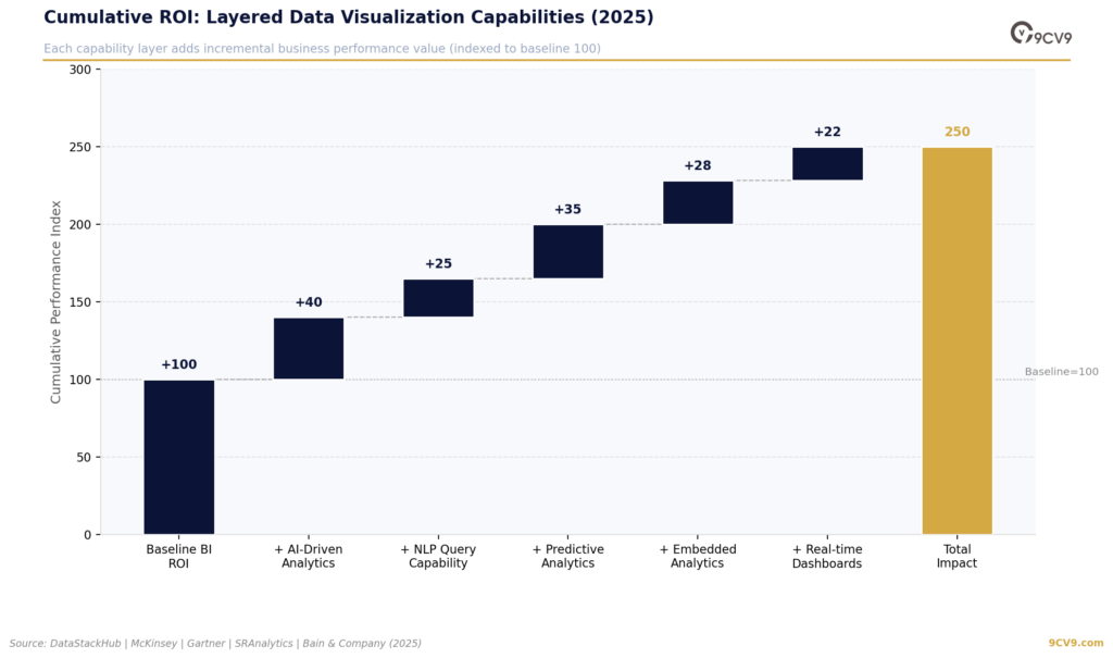 Data Visualization Software Capabilities