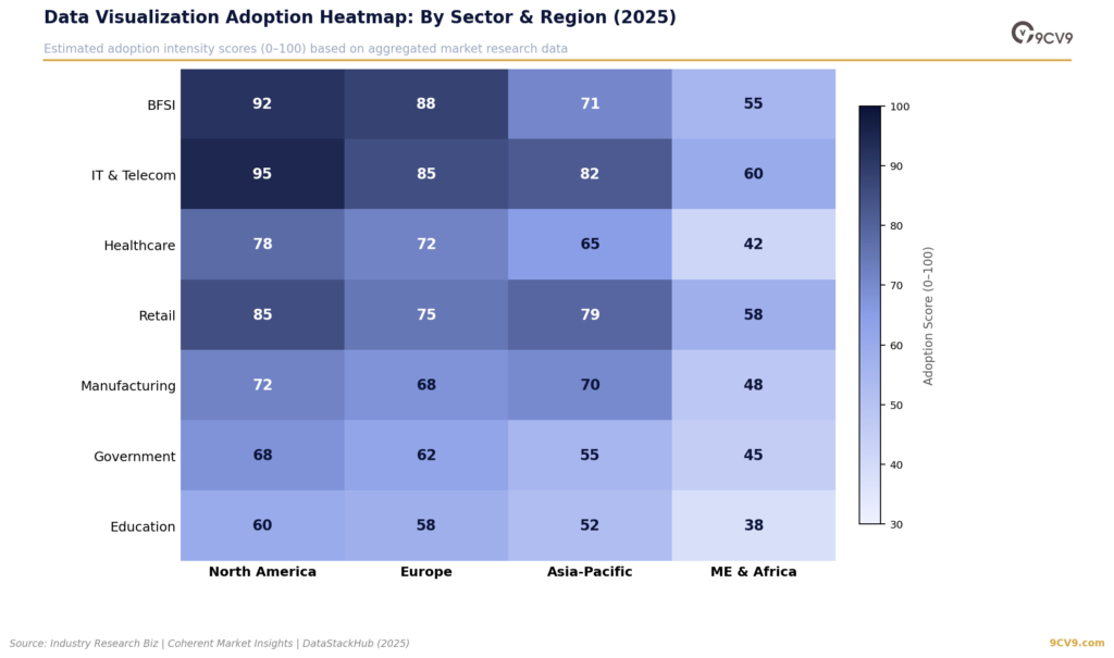 Data Visualization Software Heatmap