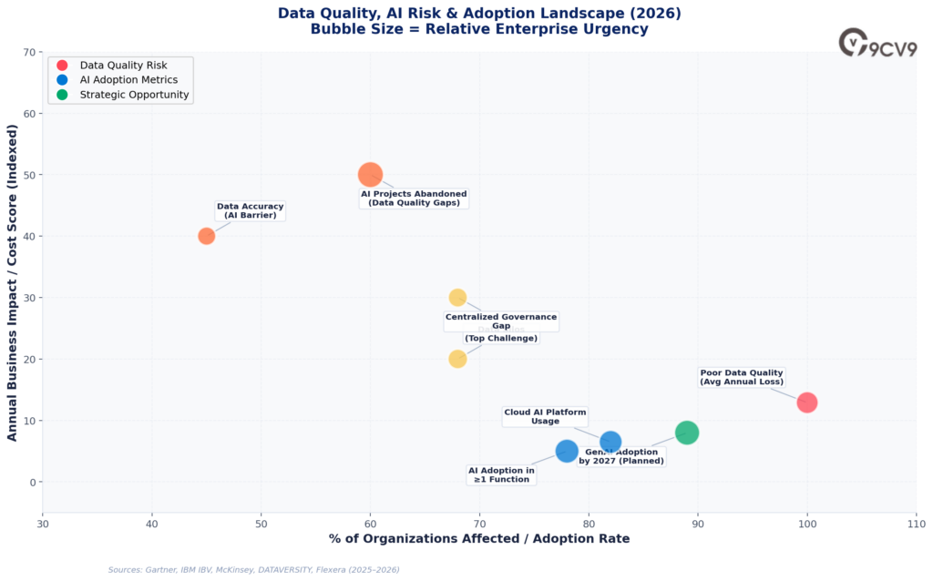 Data Warehouse Software Adoption
