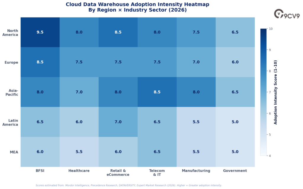 Data Warehouse Software Heatmap