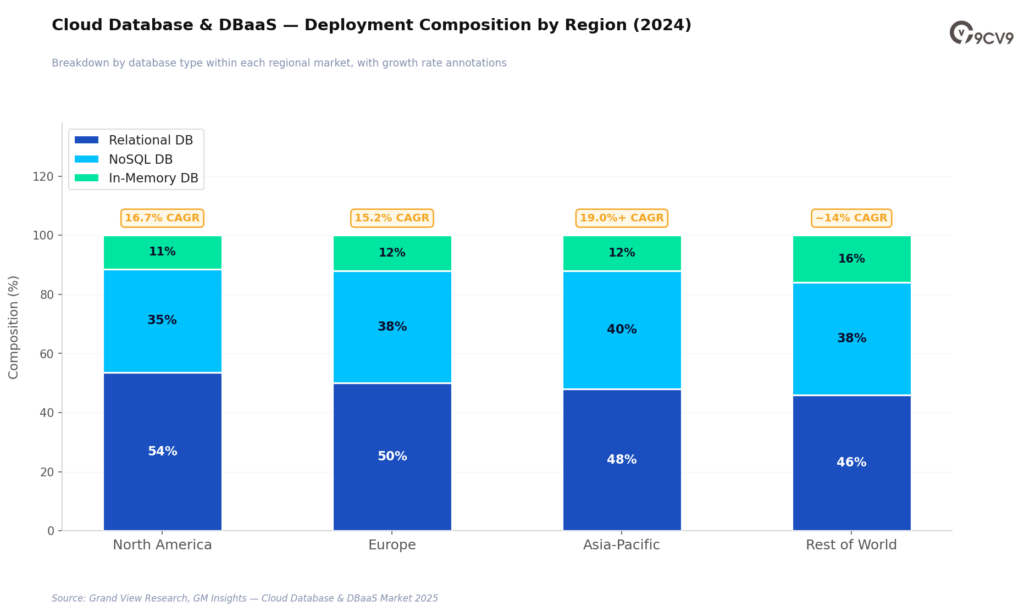 Database Software Deployment Composition