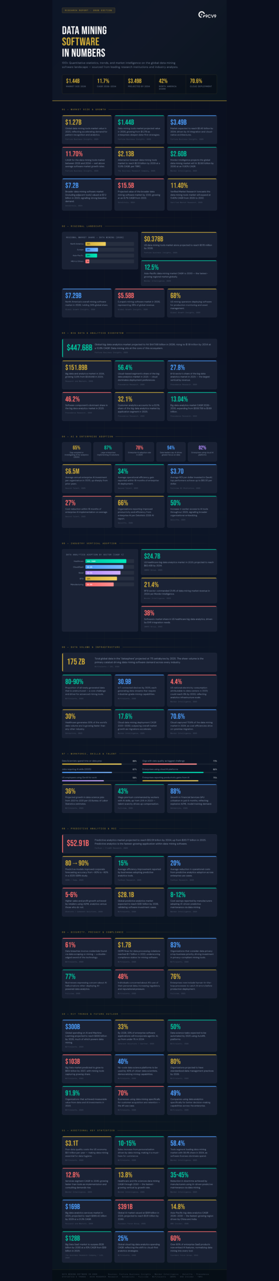 Top 106 Data Mining Software Statistics, Data & Trends in 2026