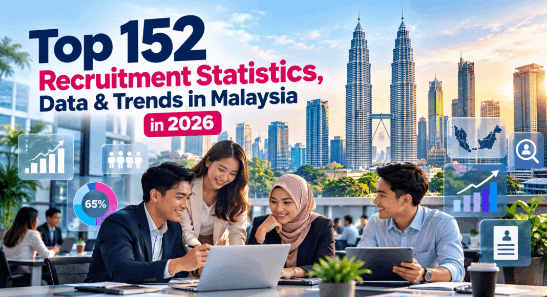 Top 152 Recruitment Statistics, Data & Trends in Malaysia in 2026