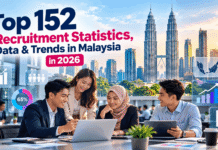 Top 152 Recruitment Statistics, Data & Trends in Malaysia in 2026 Top 152 Recruitment Statistics, Data & Trends in Malaysia in 2026