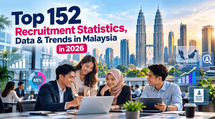 Top 152 Recruitment Statistics, Data & Trends in Malaysia in 2026 Top 152 Recruitment Statistics, Data & Trends in Malaysia in 2026