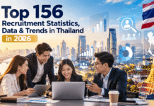 Top 156 Recruitment Statistics, Data & Trends in Thailand in 2026 Top 156 Recruitment Statistics, Data & Trends in Thailand in 2026