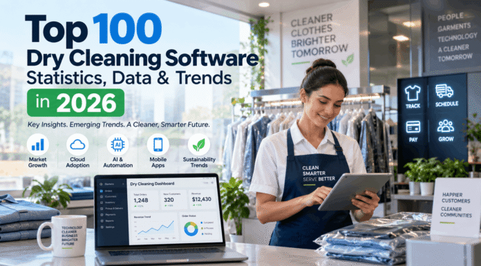 Top 100 Dry Cleaning Software Statistics, Data & Trends in 2026 Top 100 Dry Cleaning Software Statistics, Data & Trends in 2026