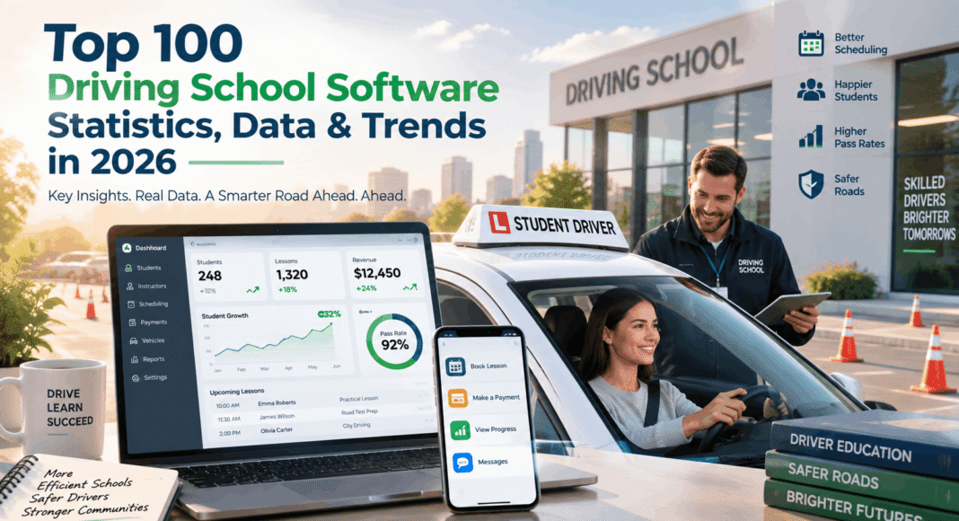 Top 100 Driving School Software Statistics, Data & Trends in 2026