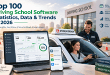 Top 100 Driving School Software Statistics, Data & Trends in 2026 Top 100 Driving School Software Statistics, Data & Trends in 2026