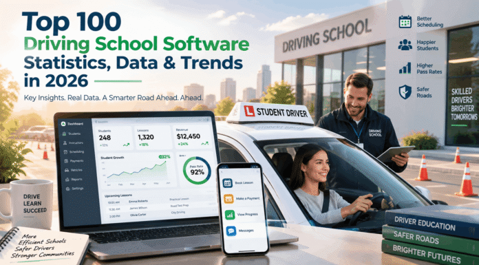 Top 100 Driving School Software Statistics, Data & Trends in 2026 Top 100 Driving School Software Statistics, Data & Trends in 2026