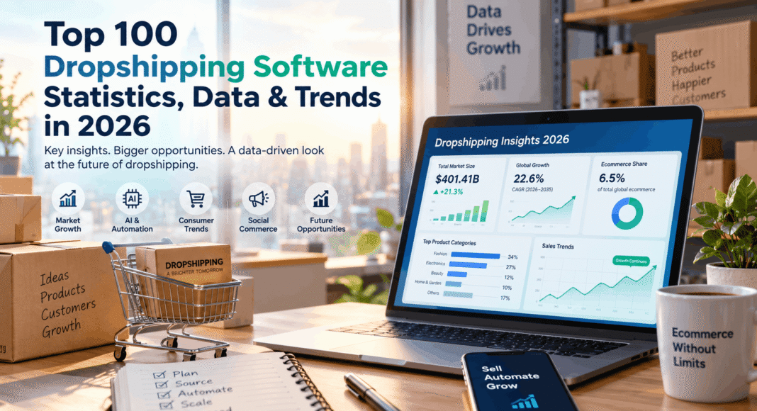 Top 100 Dropshipping Software Statistics, Data & Trends in 2026