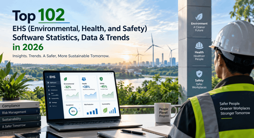 Top 102 EHS (Environmental, Health, and Safety) Software Statistics, Data & Trends in 2026