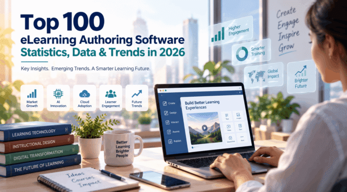 Top 100 eLearning Authoring Software Statistics, Data & Trends in 2026 Top 100 eLearning Authoring Software Statistics, Data & Trends in 2026
