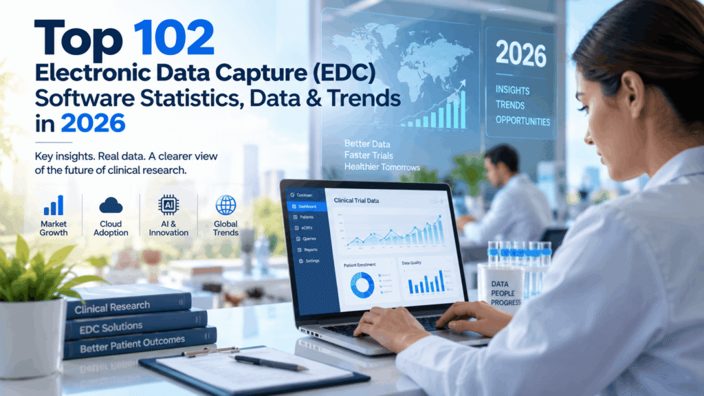 Top 102 Electronic Data Capture (EDC) Software Statistics, Data & Trends in 2026