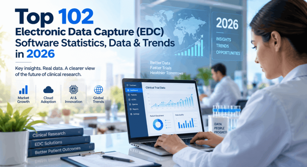 Top 102 Electronic Data Capture (EDC) Software Statistics, Data & Trends in 2026
