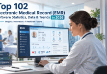 Top 102 Electronic Medical Record (EMR) Software Statistics, Data & Trends in 2026 Top 102 Electronic Medical Record (EMR) Software Statistics, Data & Trends in 2026