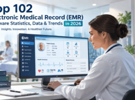 Top 102 Electronic Medical Record (EMR) Software Statistics, Data & Trends in 2026