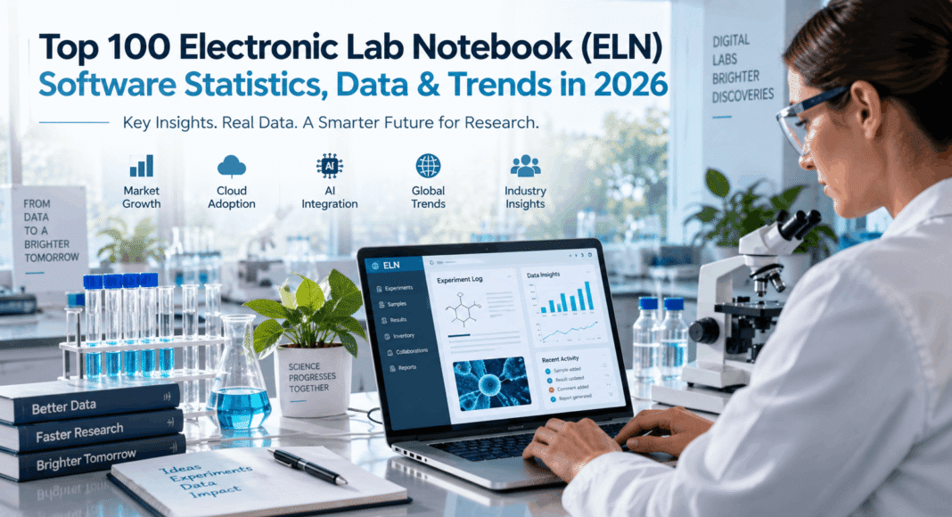 Top 100 Electronic Lab Notebook (ELN) Software Statistics, Data & Trends in 2026