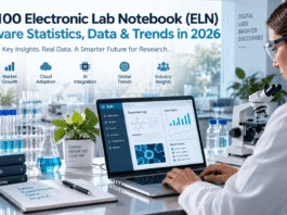 Top 100 Electronic Lab Notebook (ELN) Software Statistics, Data & Trends in 2026