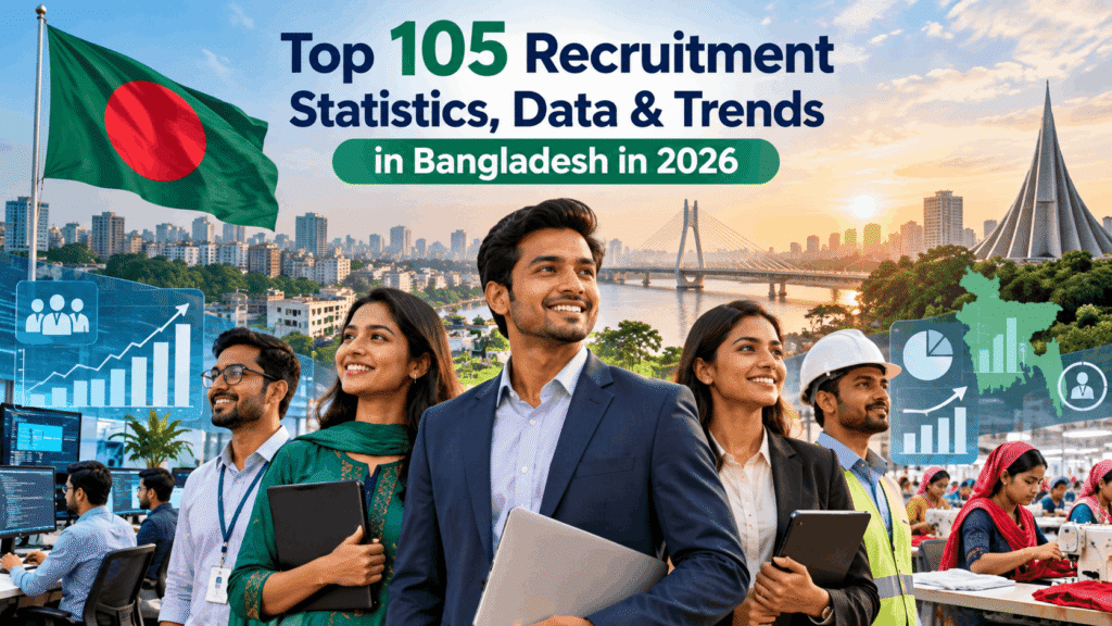 Top 105 Recruitment Statistics, Data & Trends in Bangladesh in 2026